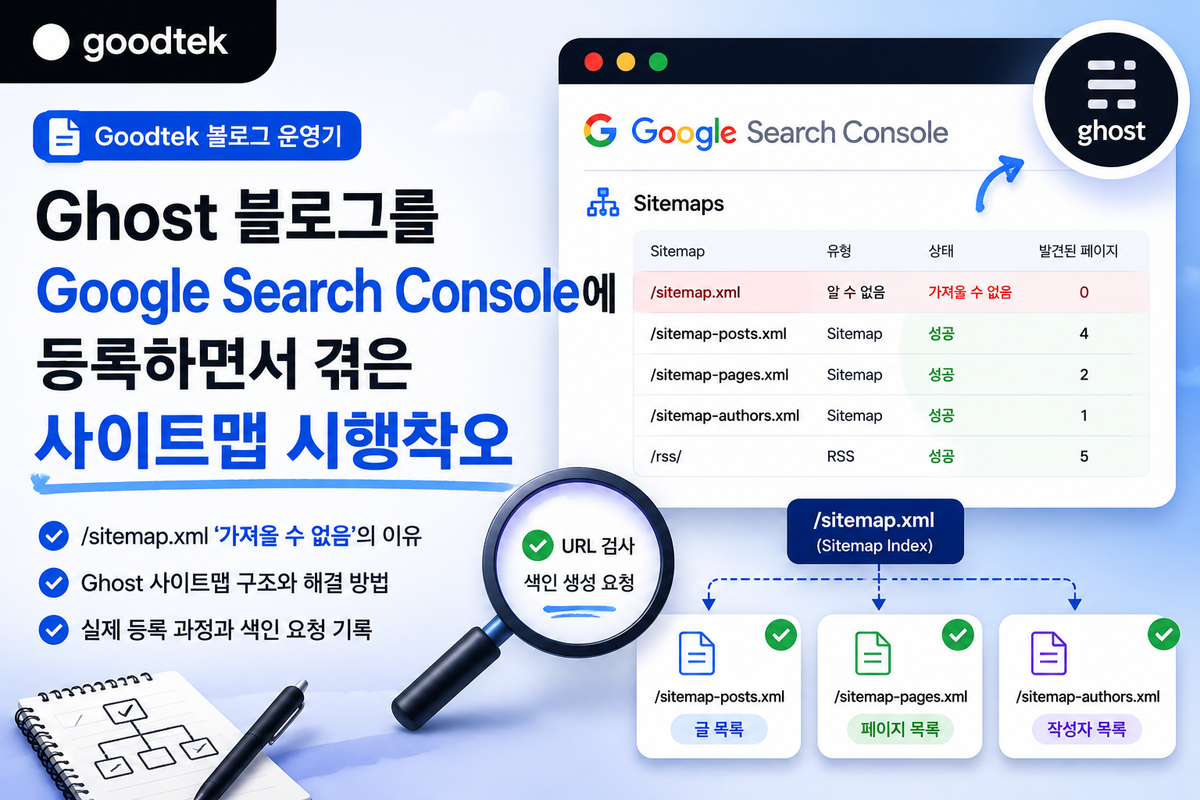 Ghost 블로그를 Google Search Console에 등록하면서 겪은 사이트맵 시행착오
