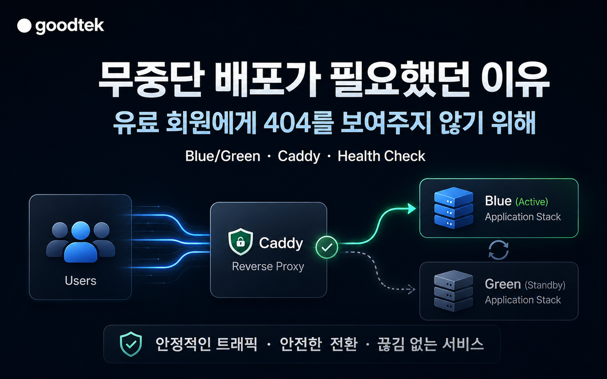 운영 서버에 배포 버튼을 누르기 전에 정한 것: 유료 회원에게 404를 보여주지 않기 위해