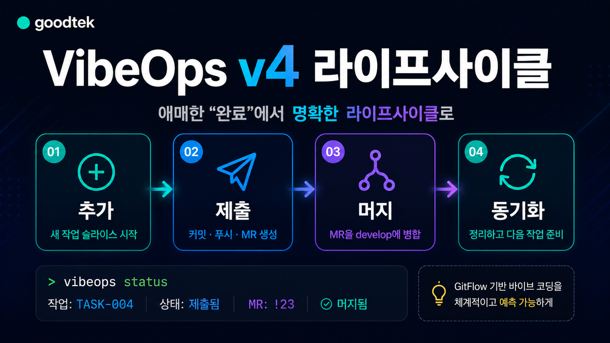 바이브코딩이 꼬이는 순간, 문제는 코드가 아니라 사이클이었다