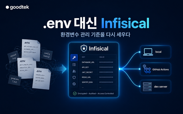 .env 파일에서 Infisical 중심 환경변수 관리로 이동하는 goodtek 빌드 로그