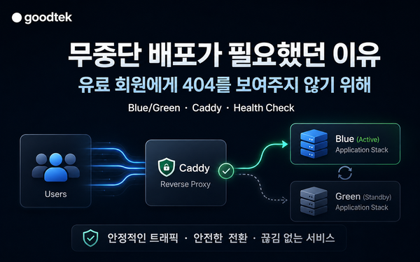 운영 서버에 배포 버튼을 누르기 전에 정한 것: 유료 회원에게 404를 보여주지 않기 위해