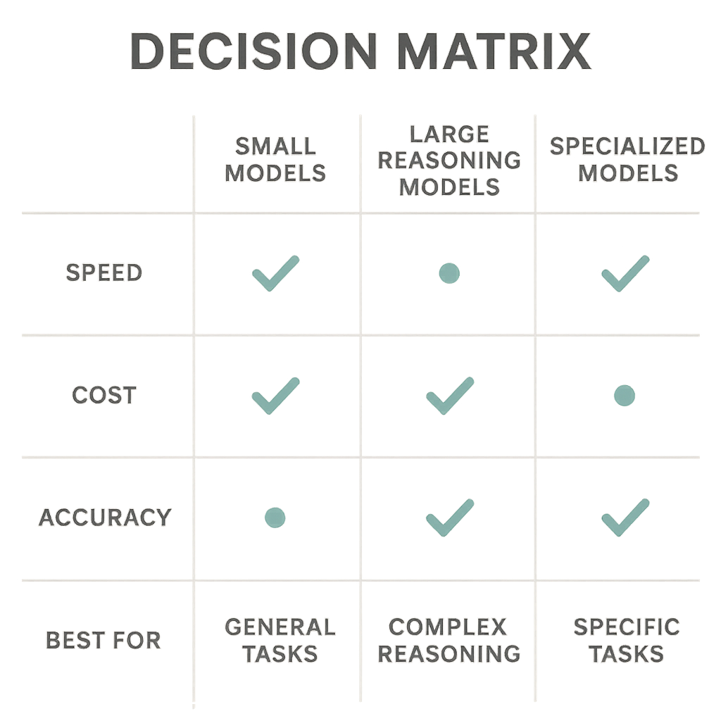 AI model comparison matrix