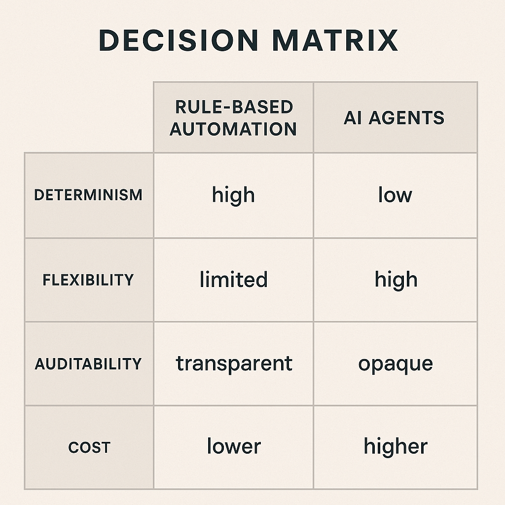 Automation comparison matrix