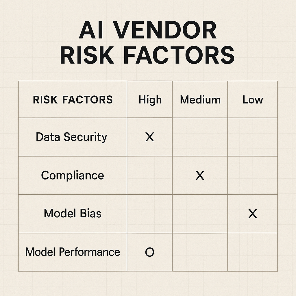 AI vendor risk decision matrix
